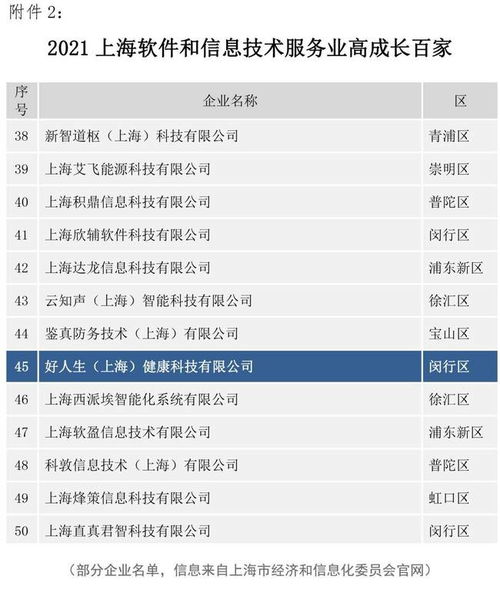 好人生科技入選2021上海軟件和信息技術(shù)服務(wù)業(yè)高成長百家名單，彰顯軟件信息服務(wù)實(shí)力